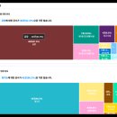 SM디자인건설, 2024년 종합건설업 건축공사업 도급순위 10위