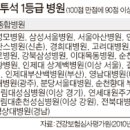 메이저 인력 이미지