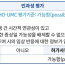 모유 수유 중 감기약 복용 후 모유량 감소 사례 이미지