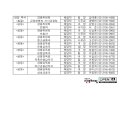 포레시안공인중개사사무소 이미지