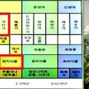 고대(古代) 육상동물과 조류(鳥類)＜1＞ 이미지
