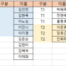 단원현황 10월1일 현재 이미지