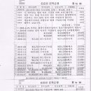 300068 Daum카페