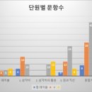 푸른솔중학교 이미지