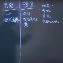 하늘궁281회 한문번역 요약본(2022.11.20)