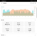 미륵리 마을회관 이미지