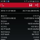 한남금북 8구간 2016.11.27 감우리 승주고개-소속리산-21국도 바리고개-쌍봉초교-583지방도 이미지