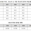 [고시위크]“의대 가면 다 의사”, 변호사시험 합격률과 형평성 논란 이미지