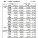 삼성 연봉 이미지