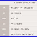 풍산건설주식회사 네이버블로그