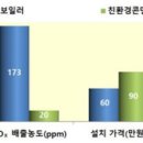 롯데알미늄(주)기공사업본부 이미지