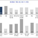 광고시장 이미지