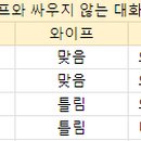 봉동순대 이미지