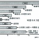 남양목재