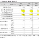 (주)MH에탄올 이미지