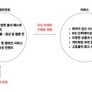 주구장창 이미지