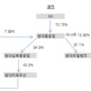 그린현대써비스 이미지