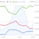 아진컴퍼니 네이버블로그