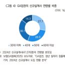 에인스피플 네이버블로그