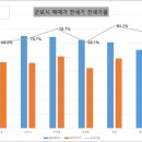 군포-산본-2004 이미지