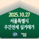 지에스(GS)25 아델리체점 | 2025.10.27 서울특별시 주간전세 실거래가 및 신고가 현황 - 단지 전체 (하우스랭킹)