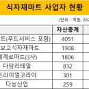 장보고 식자재마트 이미지
