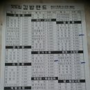 화순 경찰서 앞 이미지