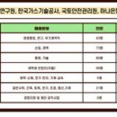 한국안전기술 이미지