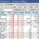 대모건설기계 네이버블로그