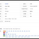 푸른성모안과의원 이미지