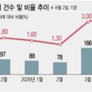 증여도 비싸다…가족간 ‘저가양수도 거래’ 꿈틀 이미지