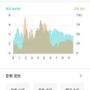 상지소류지 이미지