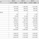 (주)동부에너지 이미지