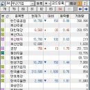 동성화학 이미지