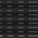 양지천 마평동 이미지