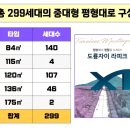 부익부공인중개사사무소 이미지