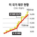 금과 달러의 운명 4편 - 위기의 근원(쏠몽 1,2,3,포함) 이미지