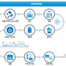 이온하이텍 이미지