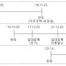 세무법인로앤택스 이미지