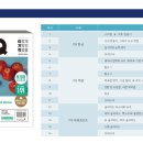 ITQ자격증반(엑셀+한글) 이미지
