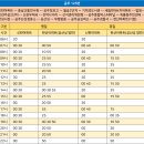 구공주 이미지