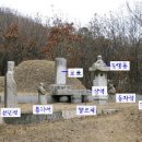 충정공 목서흠 묘역 이미지