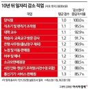 2023년 11월 22일 신문을 통해 알게 된 것들 이미지