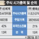 롯데쇼핑(주) 노원점 - 16454 | 롯데쇼핑(주) 노원점
