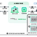 콜텔레콤