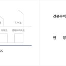 주택전시관 경비실 네이버블로그