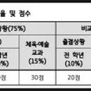 내신 이미지