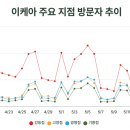 이케아기흥지점 - 용인시 기흥구 신고매로 62 | 이케아기흥지점