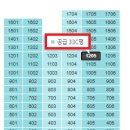 방배롯데캐슬아르떼 이미지