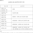 국민건강보험법 시행령[시행 2025. 12. 23.] 이미지